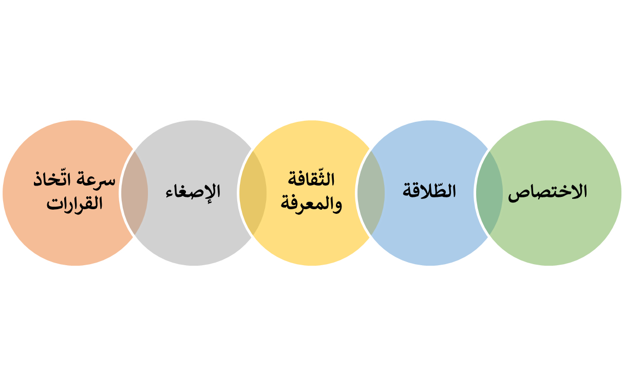 مشاكل الترجمة الفورية